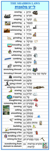 39 Melachot Chart