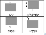 Prayer - Trope Flashcards