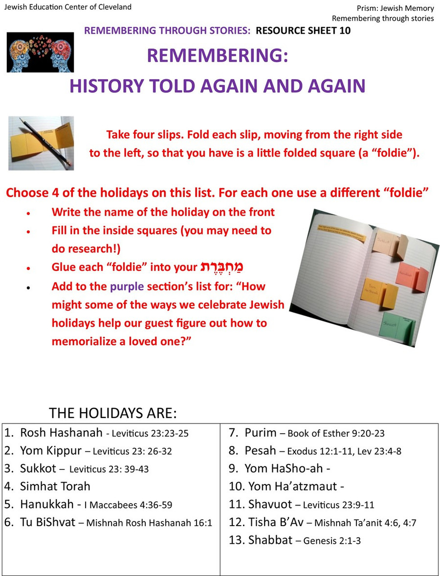 The Prism Project  (Jewish Memory) Poster Set