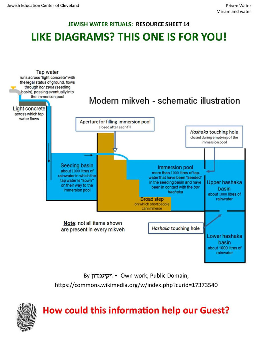 The Prism Project (Water) Poster Set