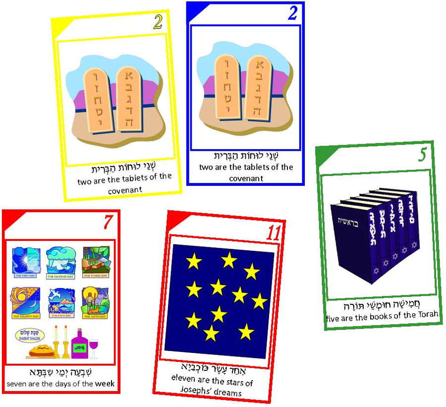 אֶחֵד מִי יוֹדֵע Who Knows 1: A 13-STEP Card Game (a downloadable item)