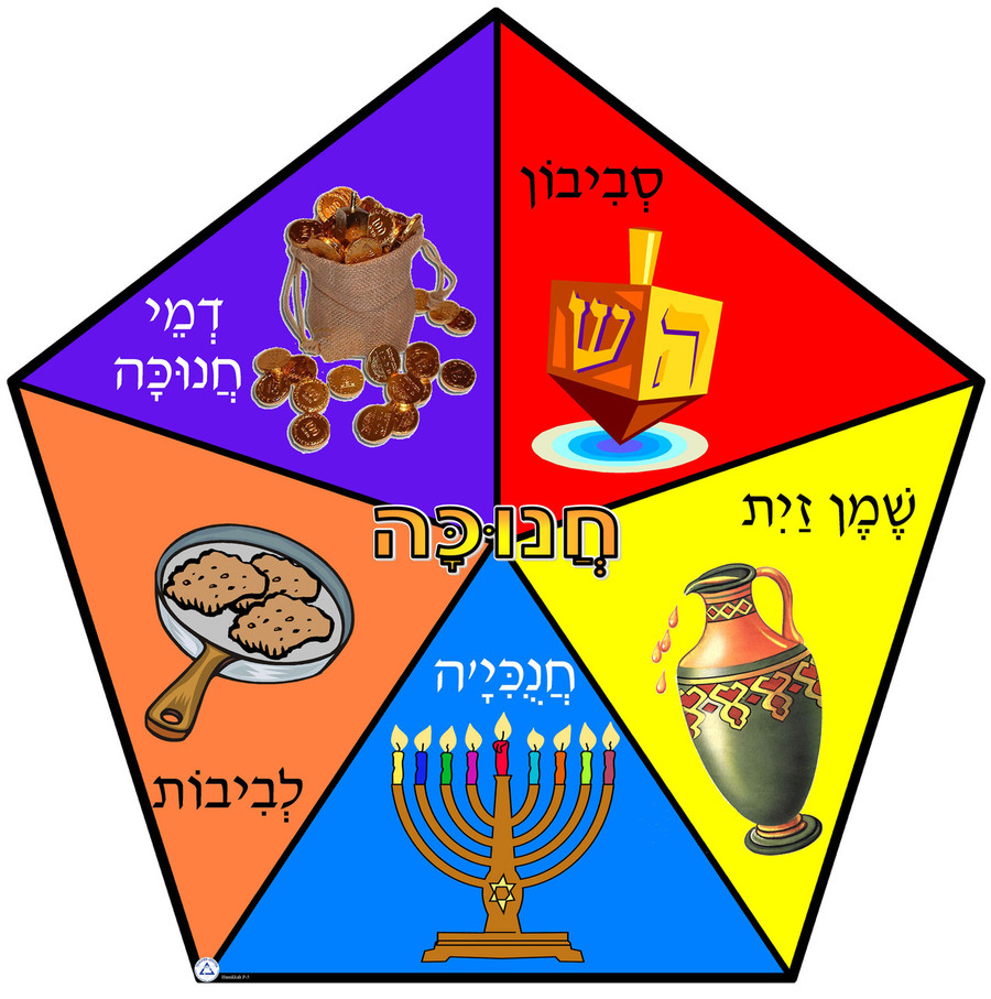 Hanukkah Symbols Pentagon