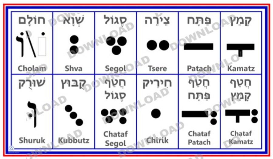 Hebrew Vowels Chart (a downloadable item)