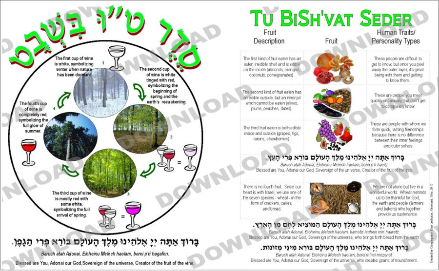 The Fruits and The Wine (a downloadable item)