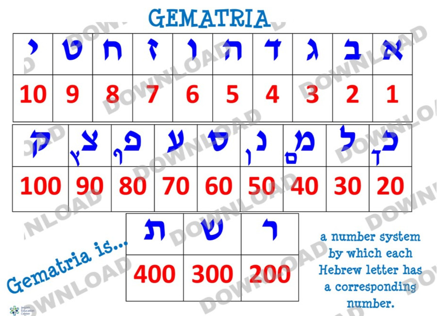 Gematria Poster  (a downloadable item)