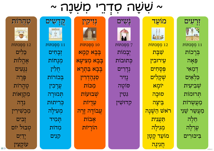 Mishnayos Chart-2