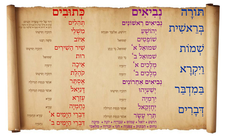 Tanach Authors