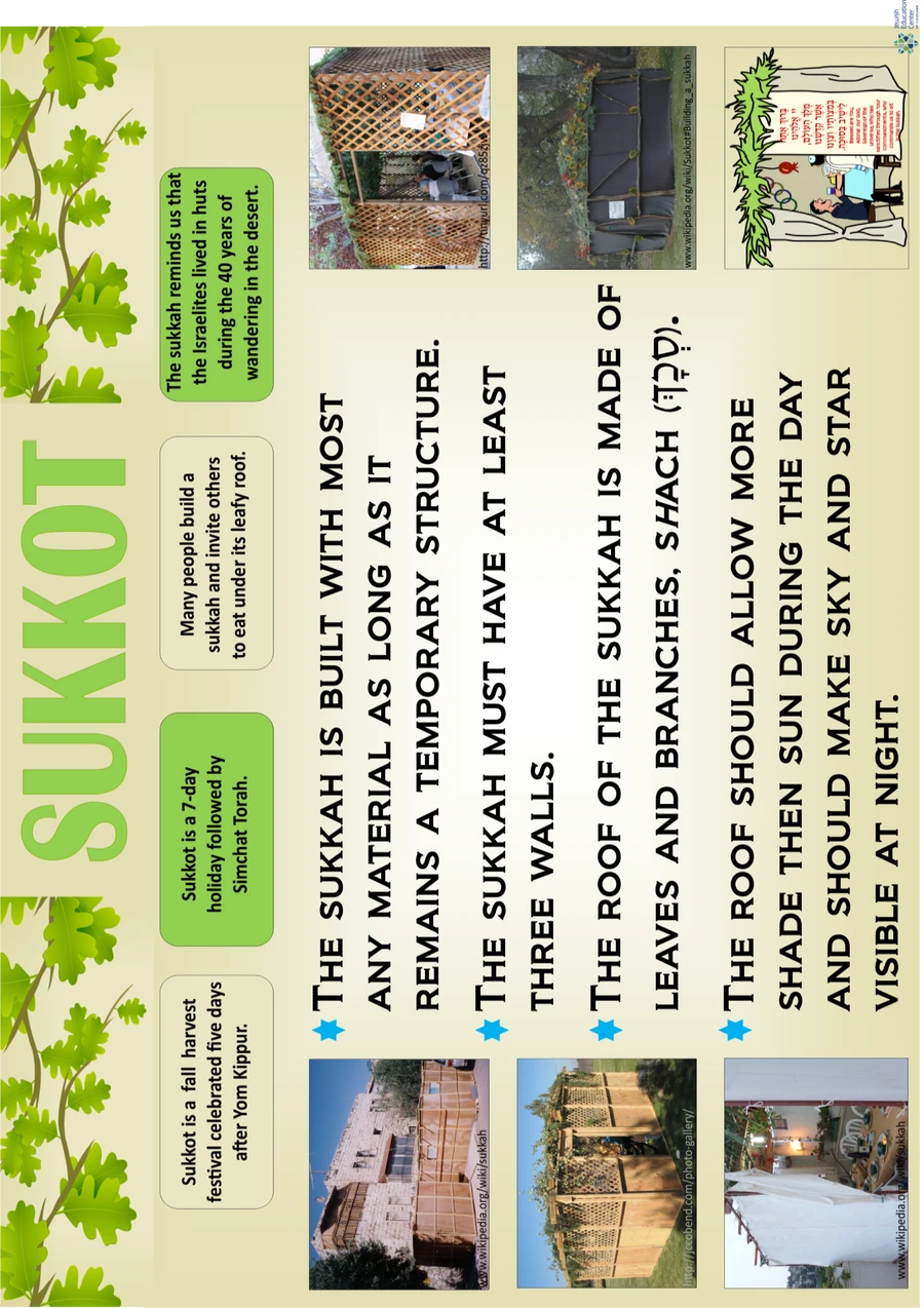 BreakoutEDU-THE SUKKOT CHALLENGE