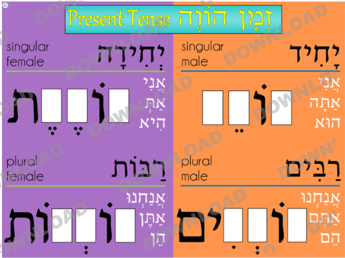 Hoveh Fill-In Chart (a downloadable item)