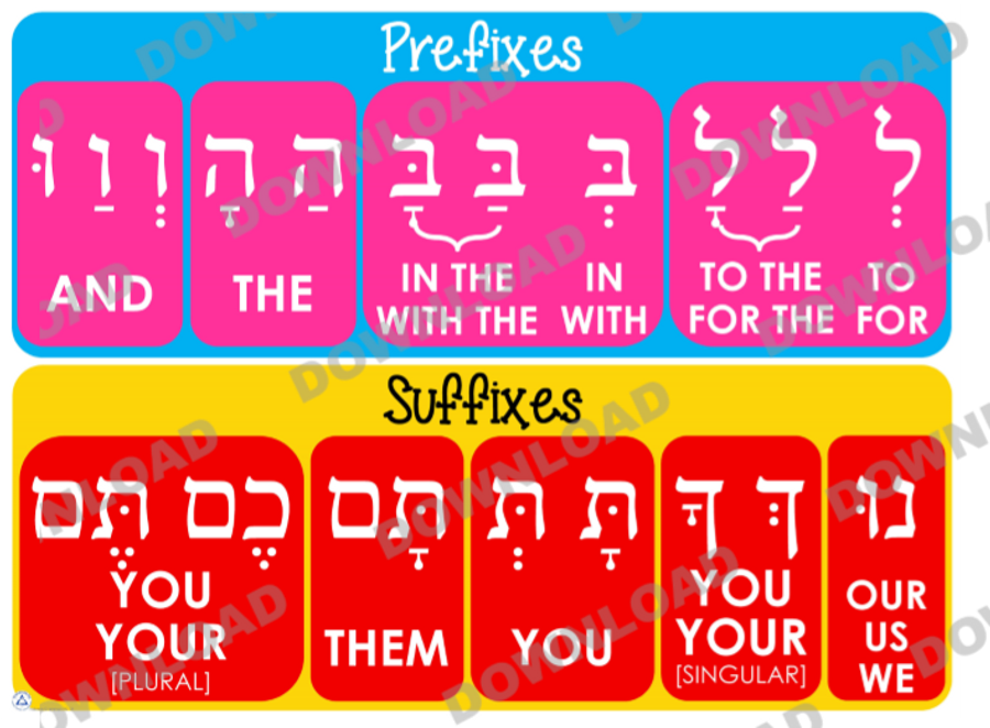 Prefixes/Suffixes Chart (a downloadable item)