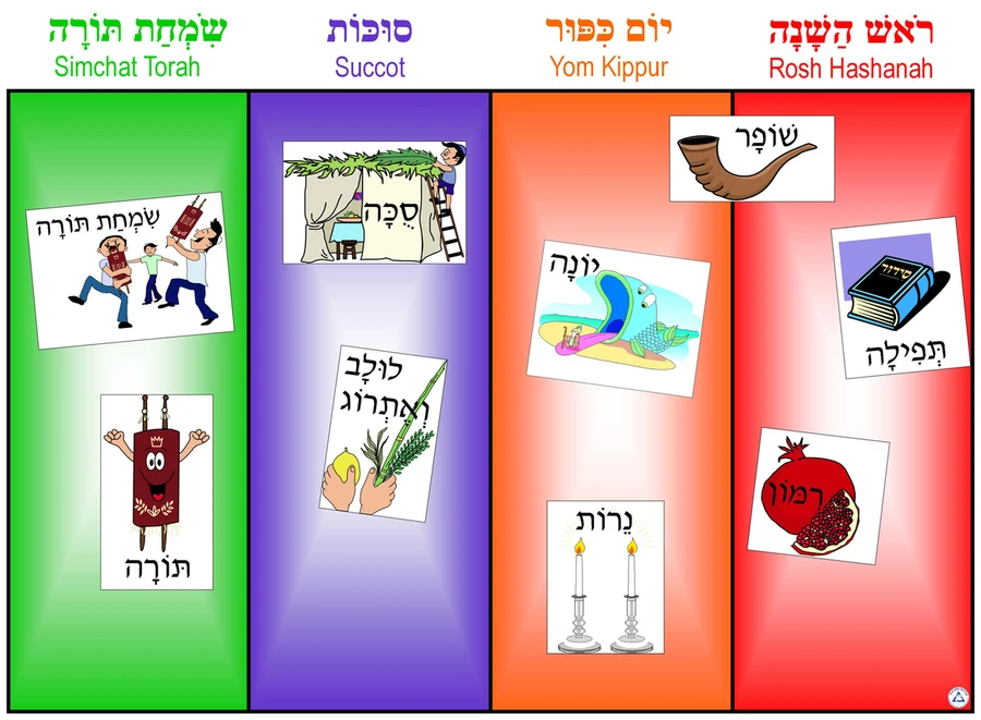 Tishrei Holidays Matching