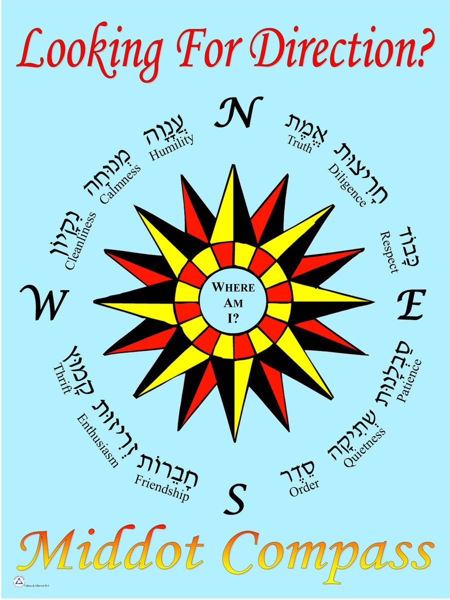 Looking for Direction Poster