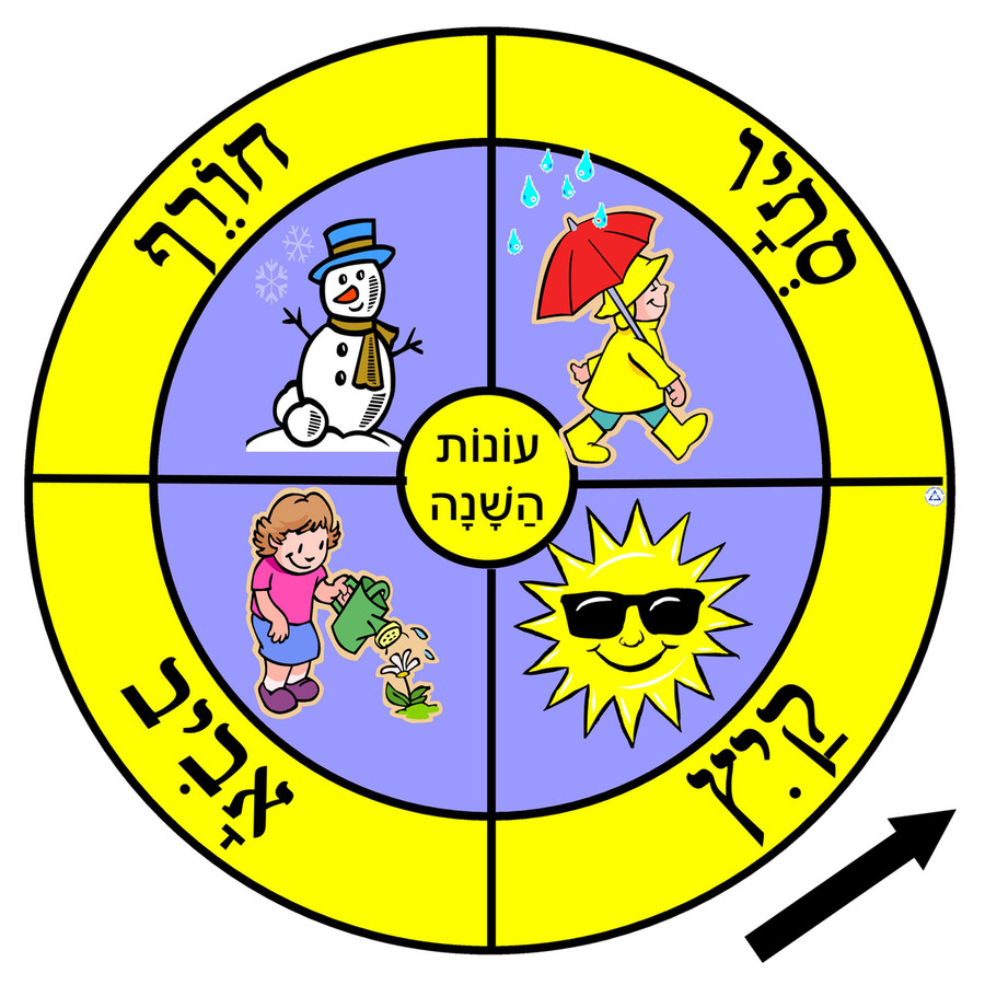 Season Weather Wheel