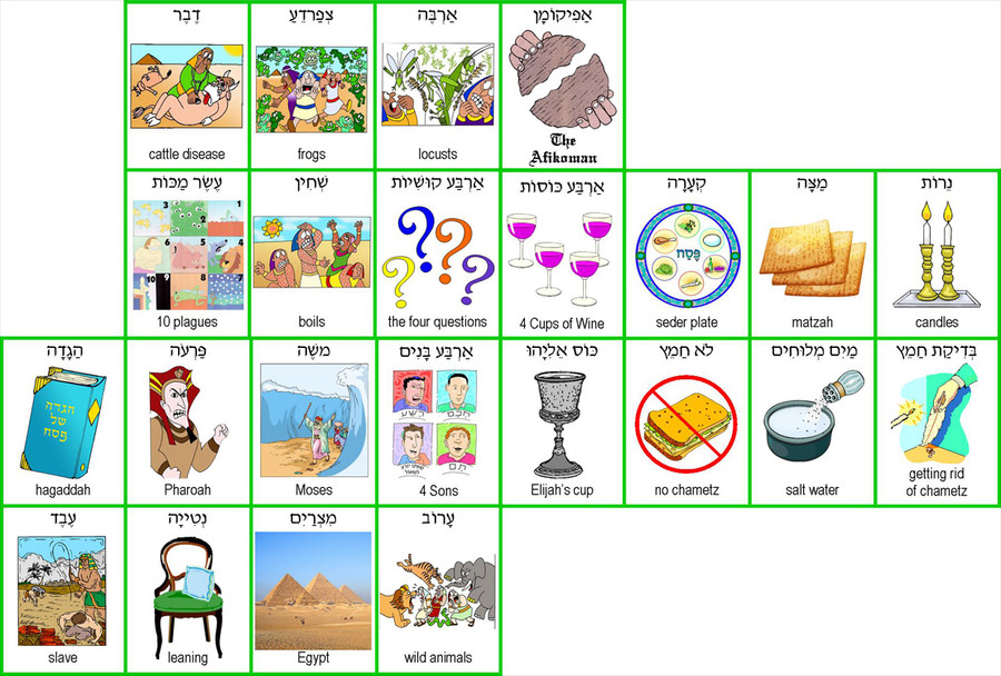 Who's Got the Afikoman?