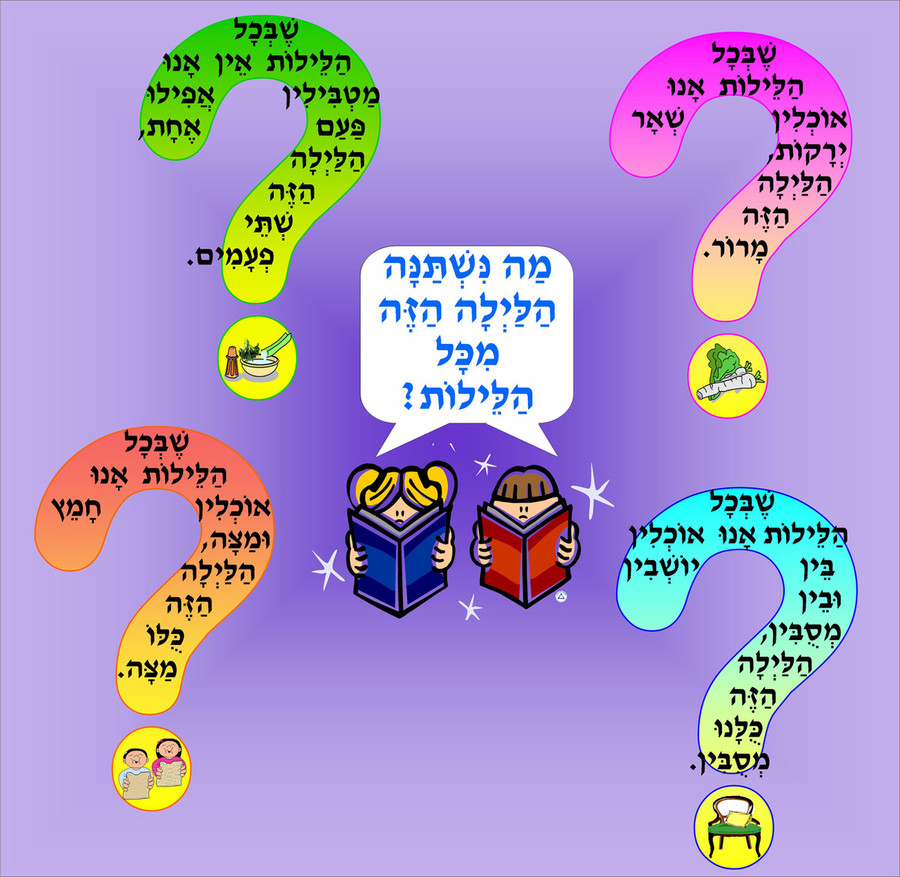 Ma Nishtanah Questions Set