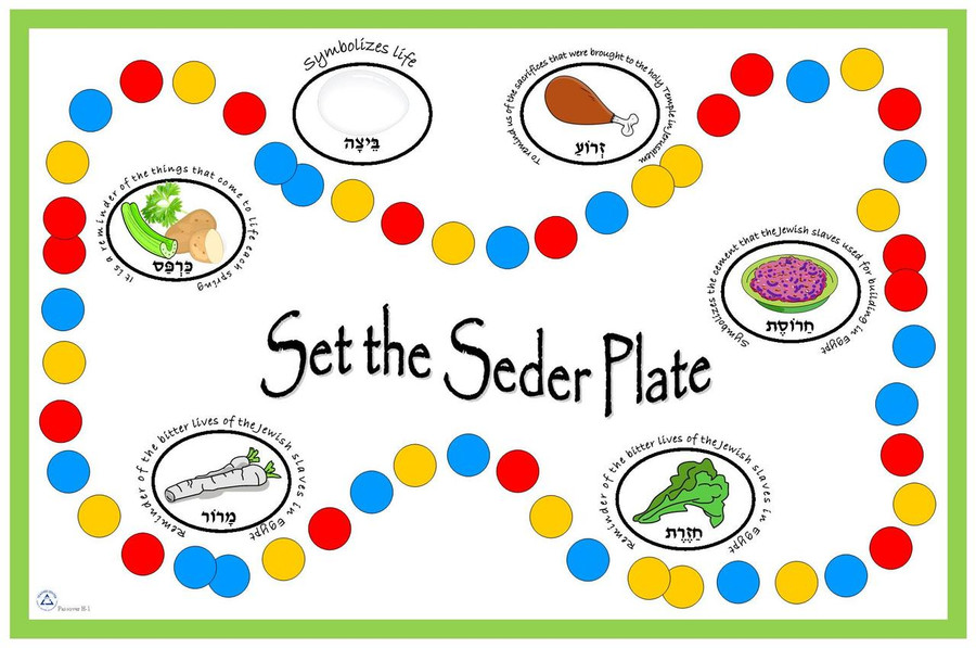 Set the Seder Plate