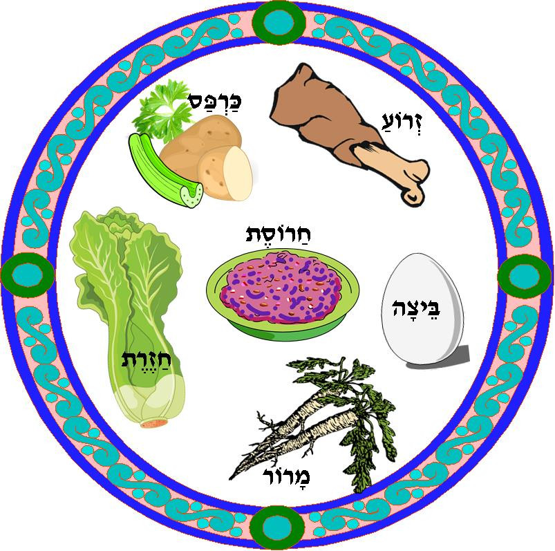 Preschool Seder Plate