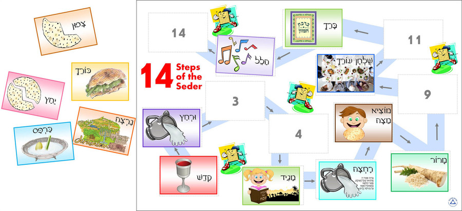 14 Steps of the Passover Seder