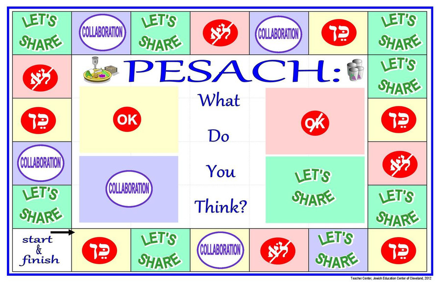 Pesach: What Do You Think?