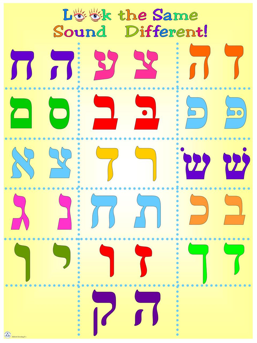 Look the Same, Sound Different Letters