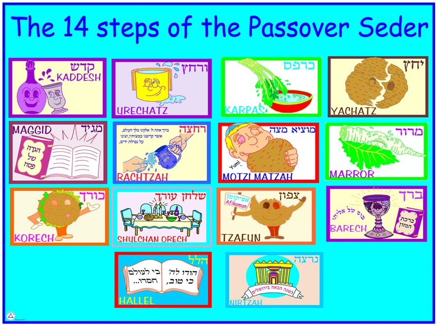 14 Seder Steps Poster