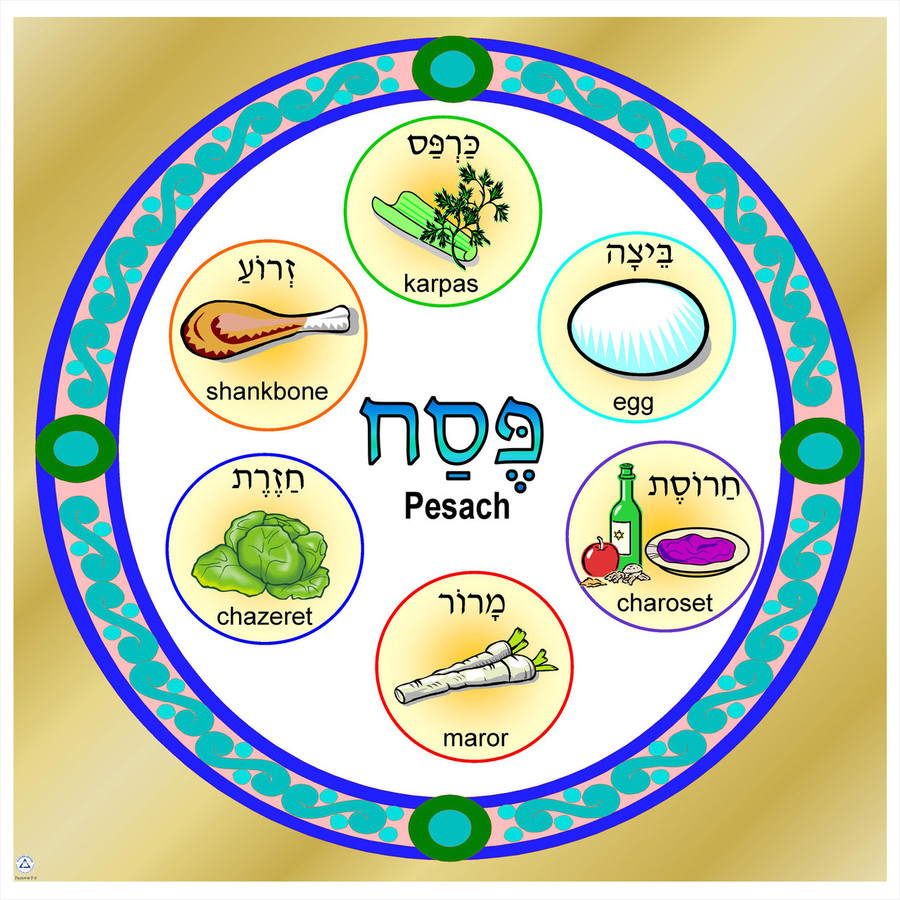 Simple Seder Plate Poster