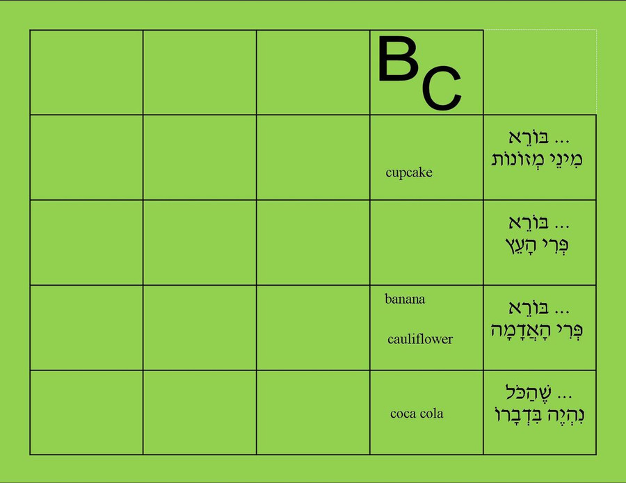 Brachot Scattergories