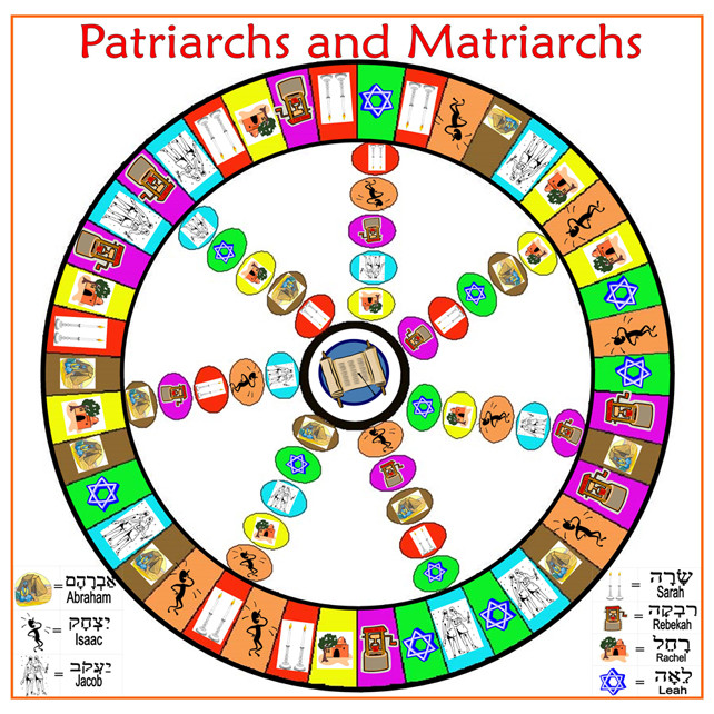 Patriarchs and Matriachs Game