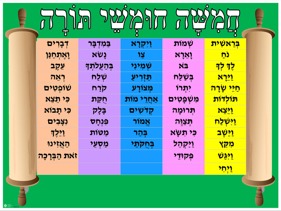 5 Books of the Torah Poster