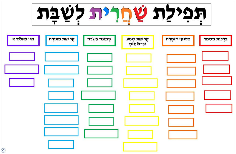 Structure of Shabbat Morning Service