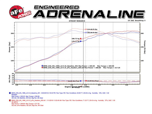 aFe Twisted Steel Long Tube Headers w/ Mid Pipes (Street) 96-99 BMW M3 L6-3.2L S52