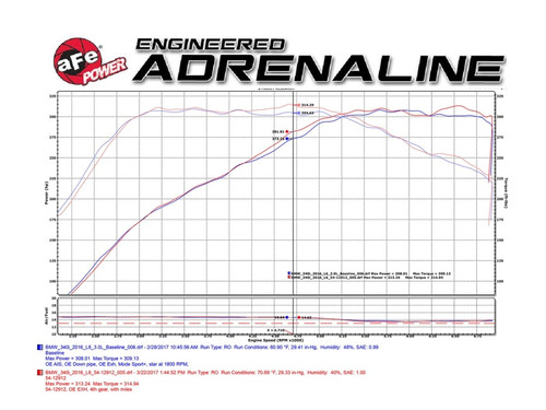 aFe Magnum FORCE Stage-2 Pro 5R Cold Air Intake System 16-17 BMW 340i (F30) L6-3.0L (t) B58 54-12912-C