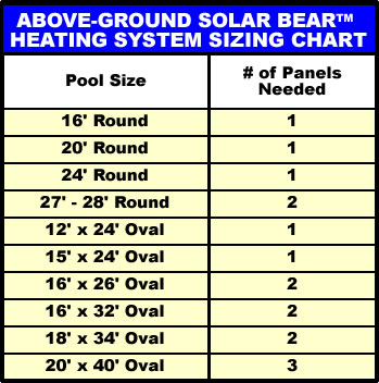 solarbearsizechart.jpg