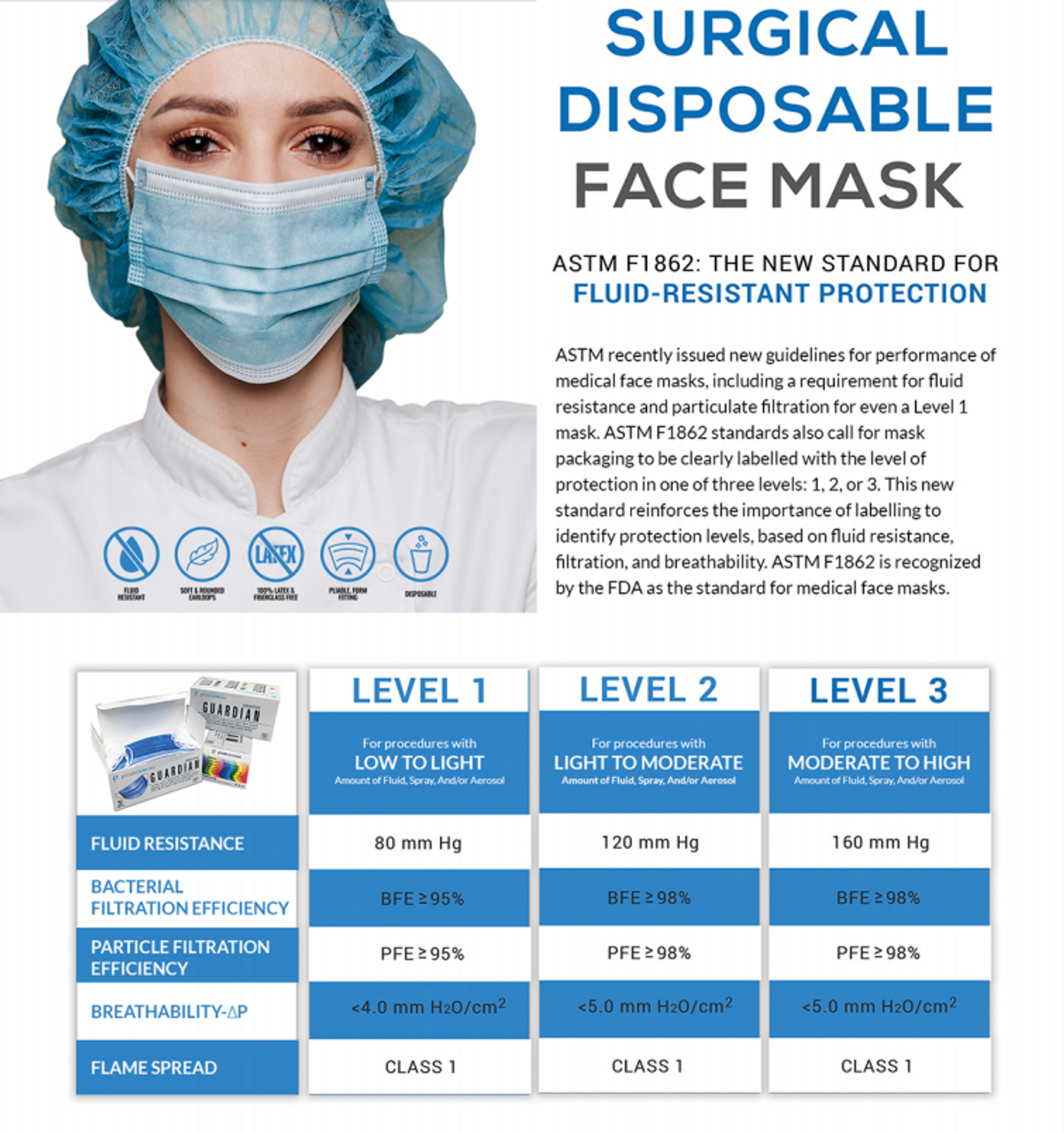 ASTM Mask Level Chart