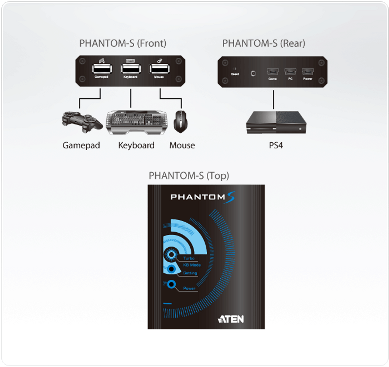 ps4 to keyboard emulator mac