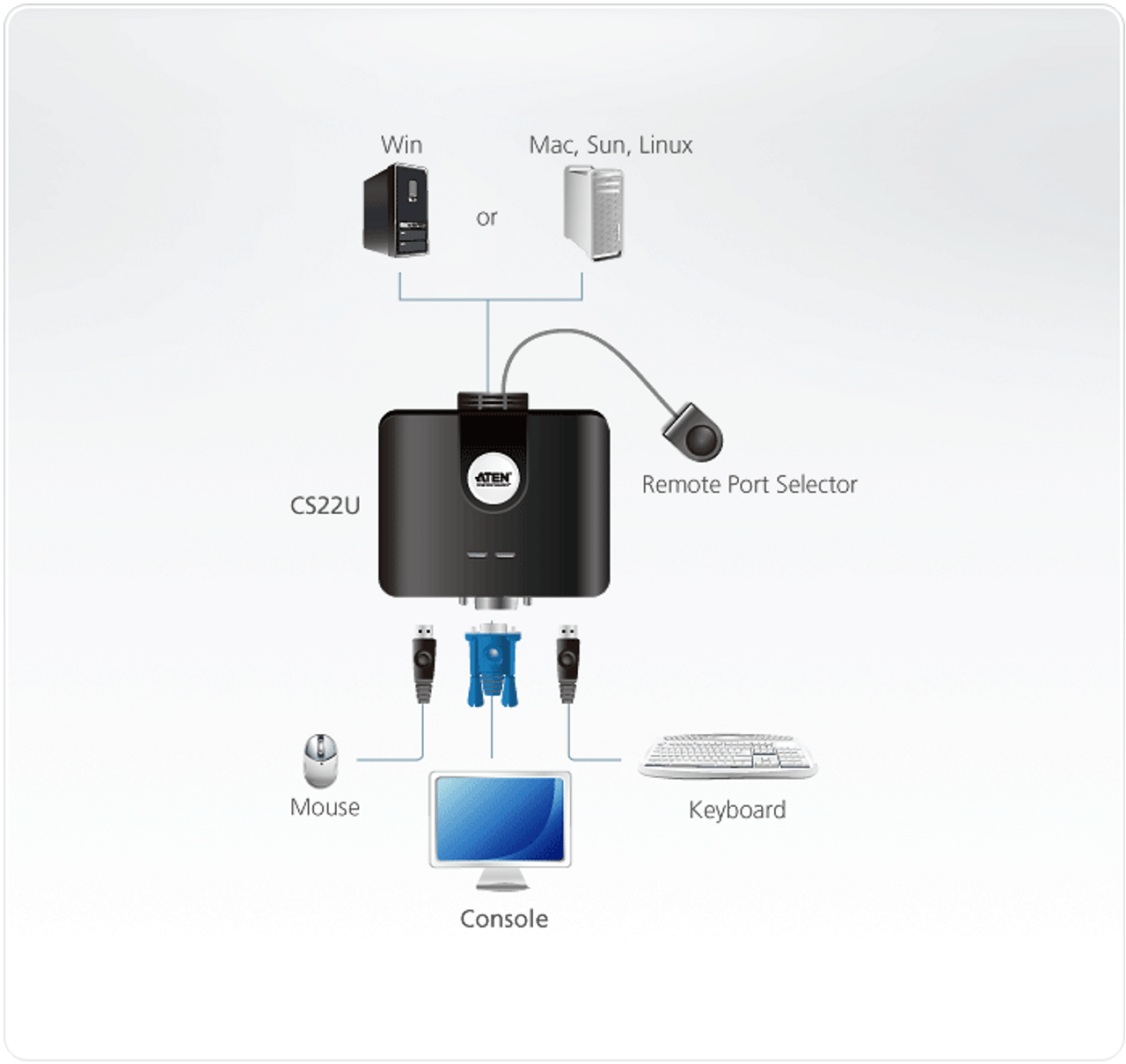 2-Port USB VGA/Audio Cable KVM Switch (1.8m) - CS62U, ATEN Cable