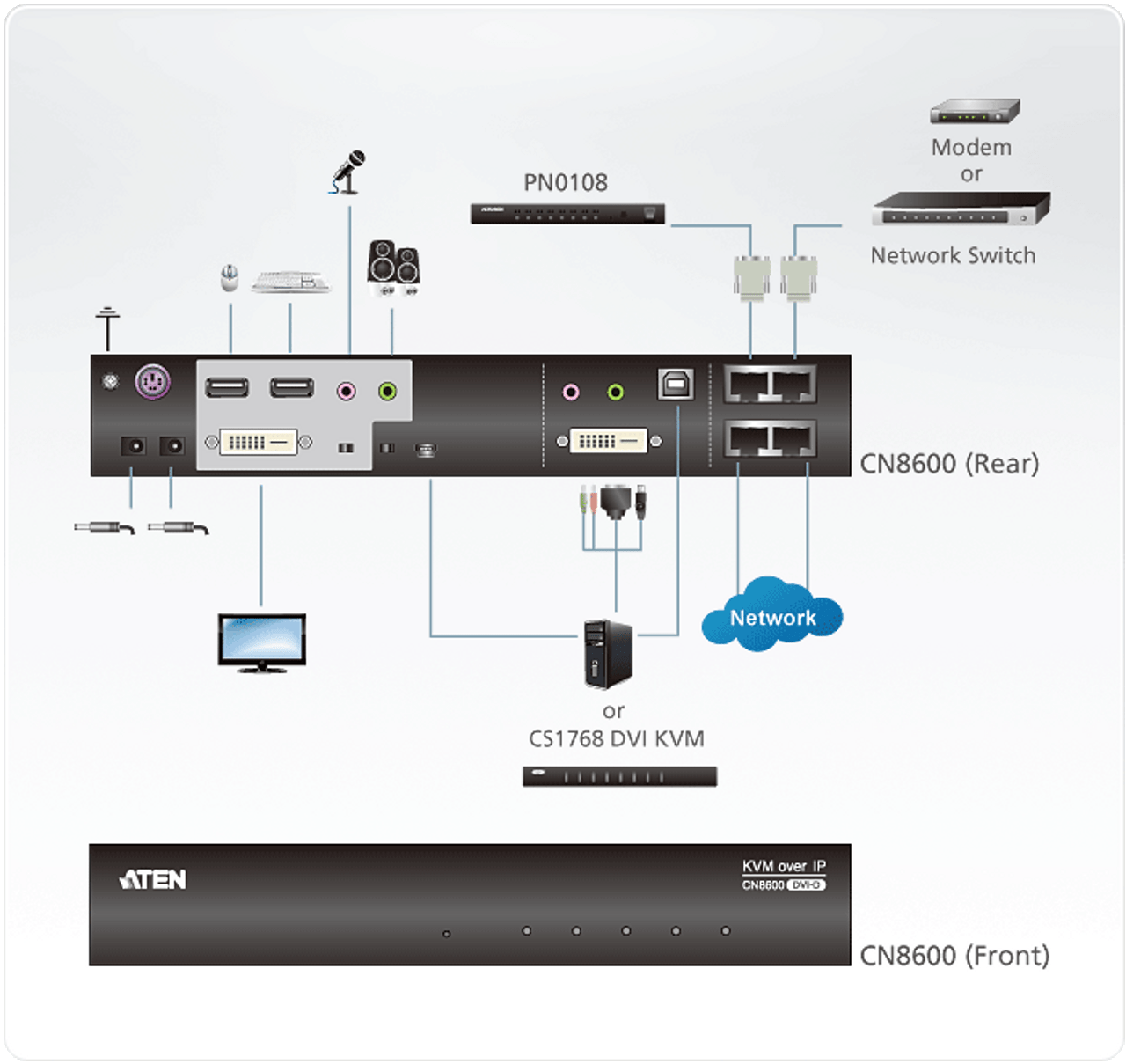CN-8600　OLD　with　Audio/Virtual　1200　Single　Resolution　IP　up　Port　AU　x　60Hz　DVI　1920　KVM　Media.　Over　to　SKU:　MediaForm