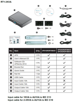 RT-Series Ture On-Line Double Conversion 2000VA/1800W Tower/Rack(2U) LCD UPS,Include Bracket Ear/Rail Kit/Software CD,3Y AR Warranty (Include Battery)