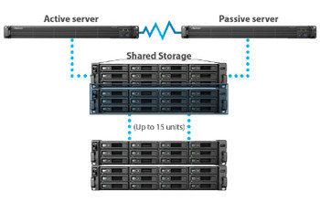 Synology RackStation RC18015xs+ High-Availability Cluster Controller ,Intel Xeon E3 quad-core 3.3GHz, 8GB