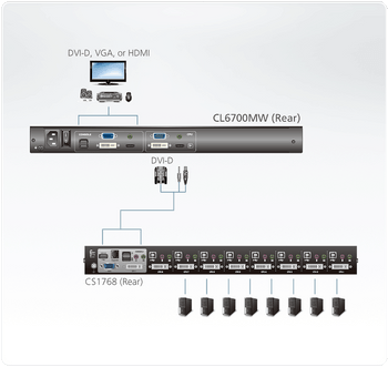 Single Rail USB DVI WideScreen Full HD 17.3" LCD Console with USB Peripheral Support - [ OLD SKU: CL-6700MW ]