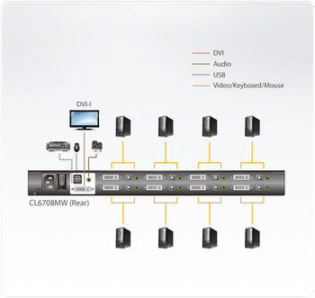 Single Rail 8-Port DVI FHD 17.3" LCD KVM Switch - [ OLD SKU: CL-6708MW ]