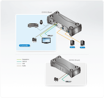 2 Port USB 3.0 4K DisplayPort KVMP Switch Support HDCP, 3840 x 2160 @ 30Hz, DP 1.1, Mouse emulation, Keyboard emulation - [ OLD SKU: CS-1912 ]