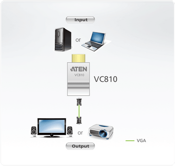 HDMI(M) to VGA(F) Adapter. Non-powered - [ OLD SKU: VC-810 ]