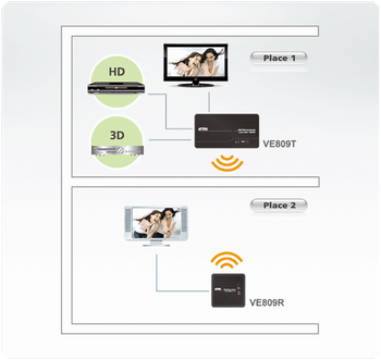 HDMI Wireless Extender With IR Control Up to 1080p@30m - [ OLD SKU: VE-809 ]