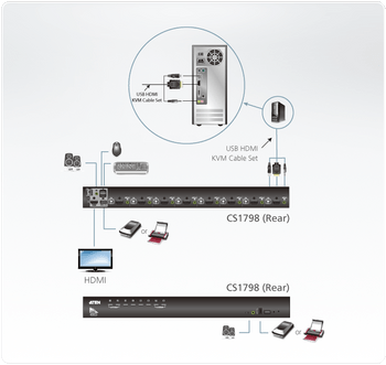 8 PORT Rackmount USB 2.0 HDMI KVMP SWITCH. Support HDCP, Video DynaSync, Multi-Display feature, KB/MS emulation - [ OLD SKU: CS-1798 ]