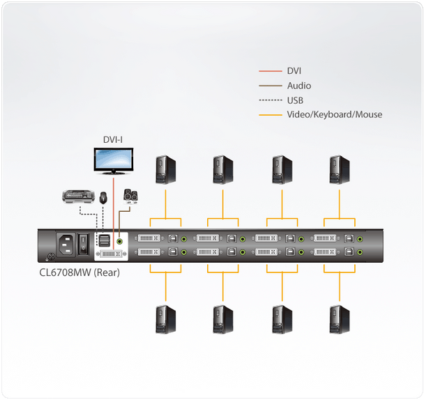 Single Rail 8-Port DVI FHD 17.3" LCD KVM Switch - [ OLD SKU: CL-6708MW ]