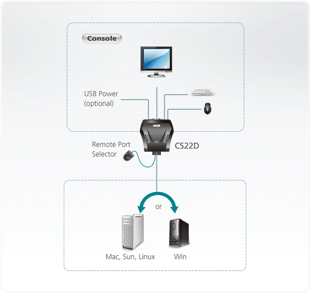 2-Port USB DVI Cable KVM Switch - [ OLD SKU: CS-22D ]