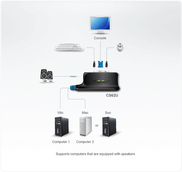 2 Port USB VGA / Audio Cable KVM switch Support Audio, 0.9M Cable. Support Audio, Video DynaSync, Mouse/Keyboard emulation - [ OLD SKU: CS-62US ]