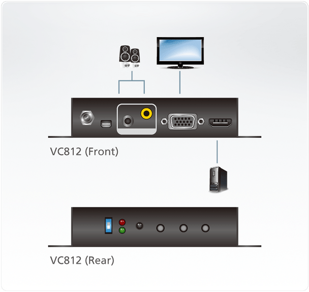 HDMI to VGA/Audio Converter with Scaler. - [ OLD SKU: VC-812 ]