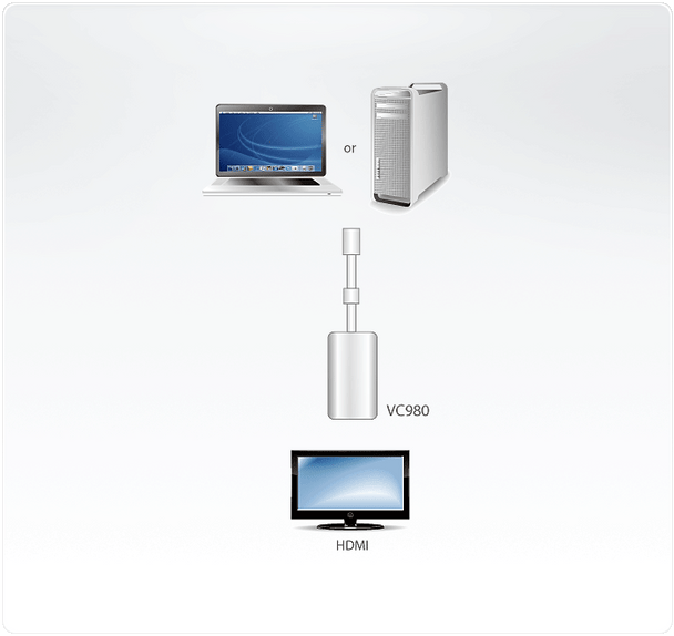 Mini DisplayPort(M) to HDMI(F) Adapter - [ OLD SKU: VC-980 ]